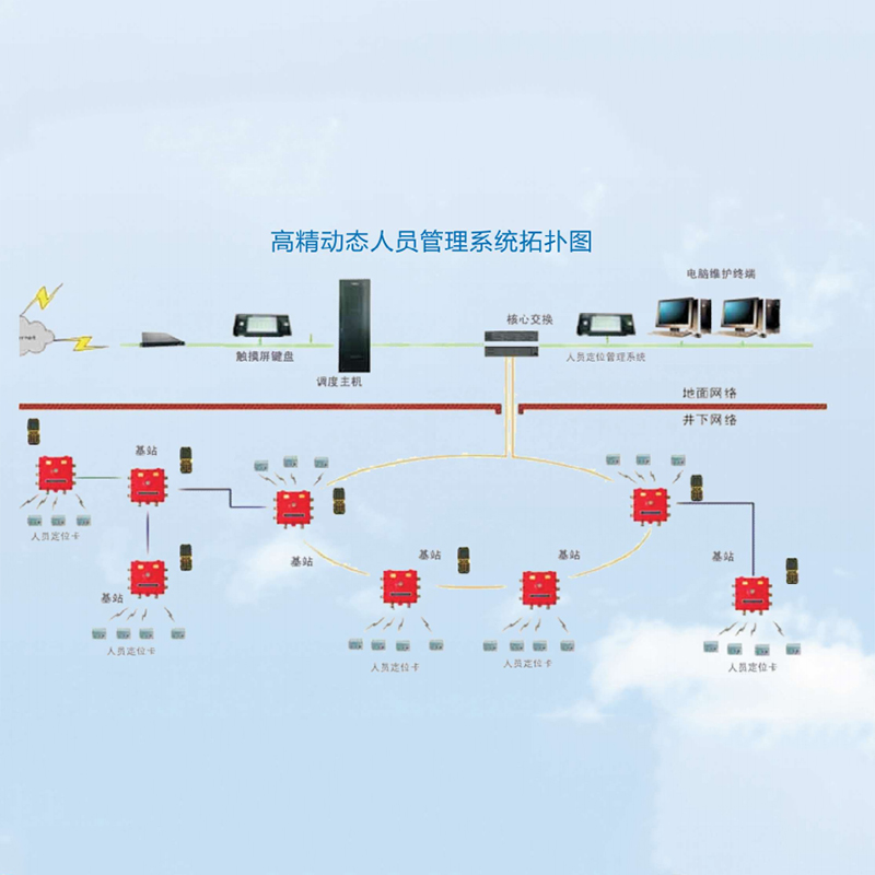 矿用高精动态人员定位系统—助力矿区安全管理